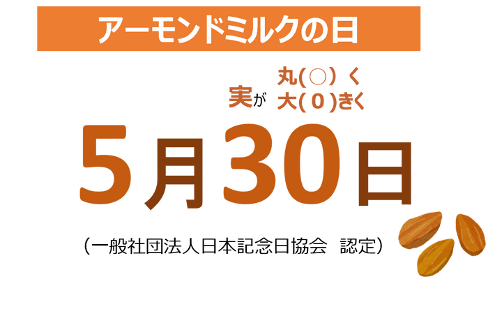 アーモンドミルクの日