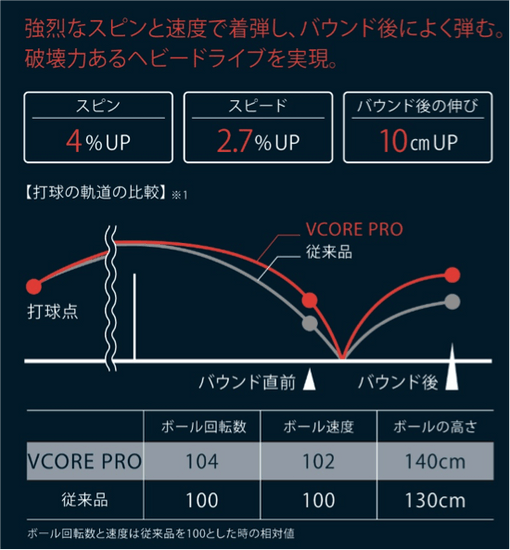 実証データ