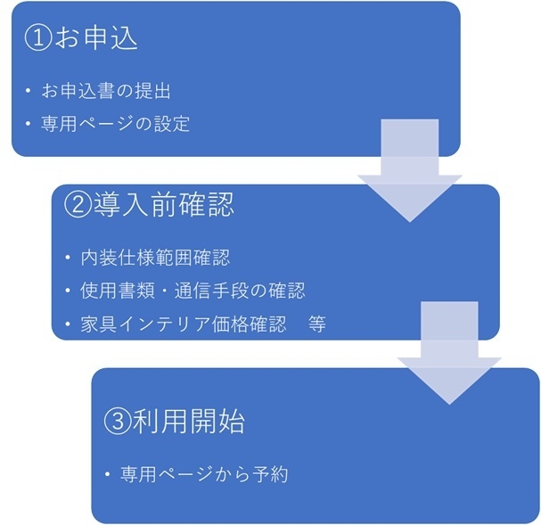 導入までのステップ