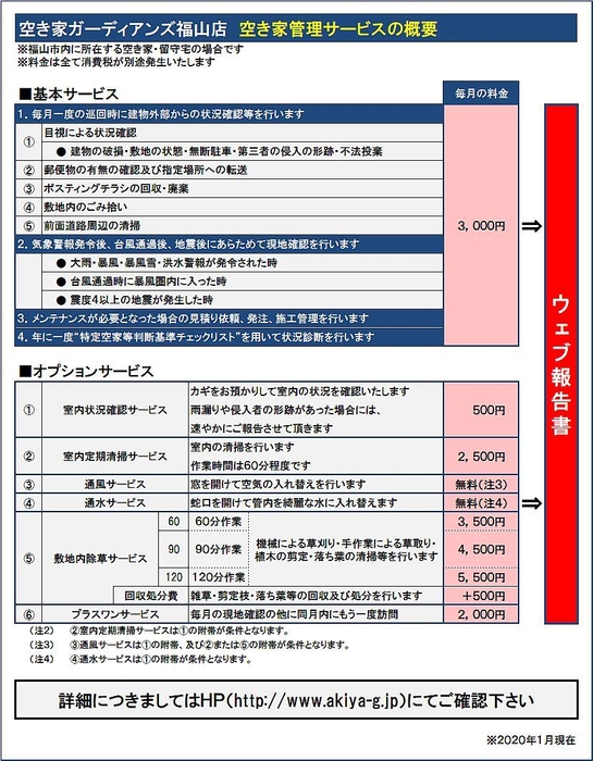 空き家管理サービスの概要