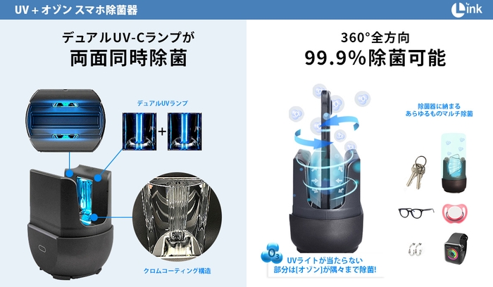 UV+オゾン スマホ除菌器1