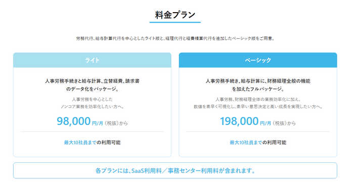 ※各プランともに、最大10社員までの利用が可能。10社員を超える場合、ライト版は1社員につき9,800円（税抜）、ベーシック版は1社員につき19,800円（税抜）の追加料金が発生します。