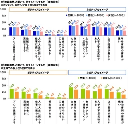テクノプロ・コンストラクション調べ　 建設現場で現場監督者をお願いしたら 現場を上手くまとめそうな芸能人　 男性部門の1位「城島茂さん」　 女性部門では「天海祐希さん」がダントツ、 「香里奈さん」「菜々緒さん」もランクイン
