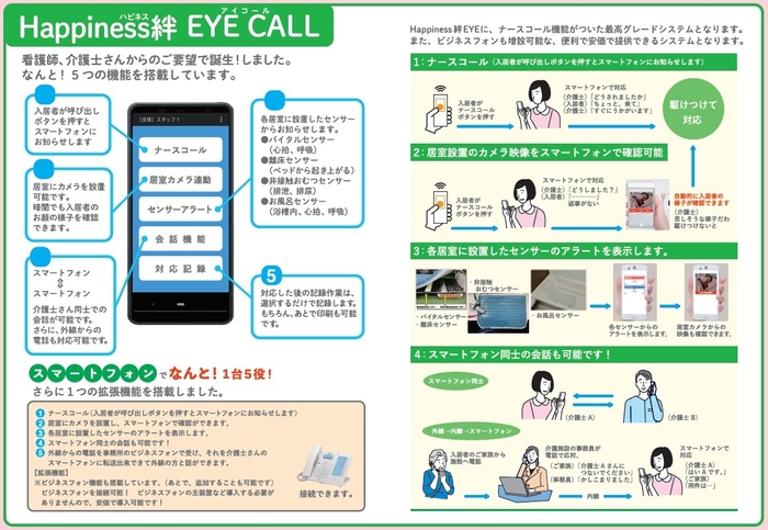 Happiness絆EYE CALL / ハピネスキズナ アイコール