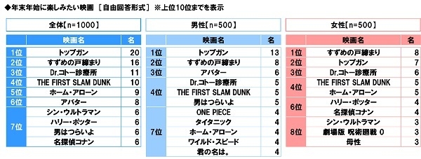 年末年始に楽しみたい映画