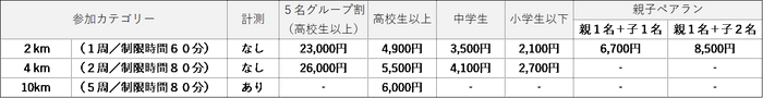 埼玉・東京料金表