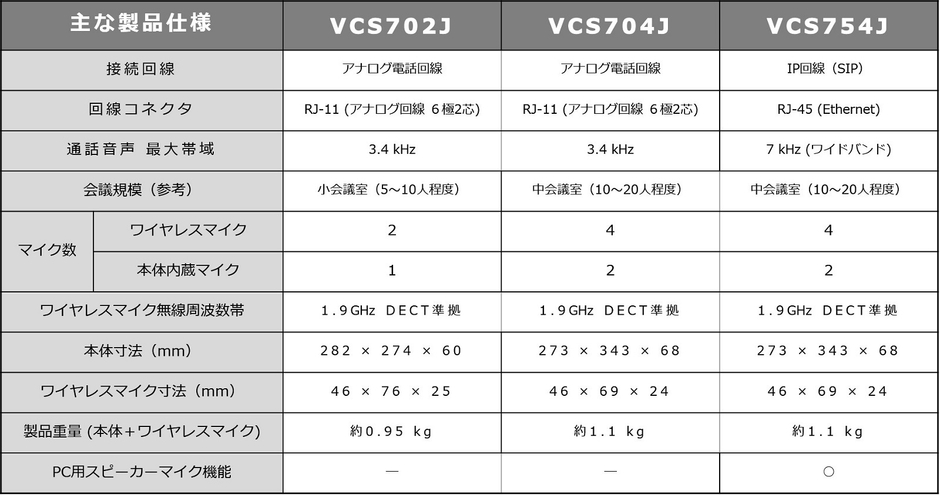 『エリスステーション』シリーズ　仕様表