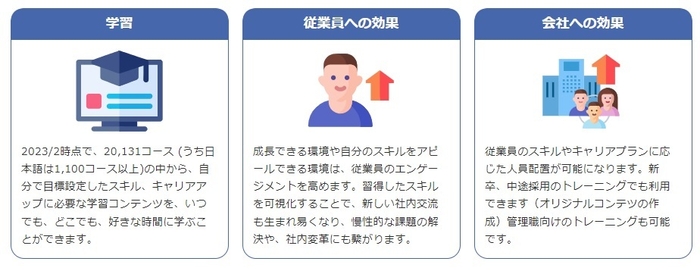 LinkedInラーニングの導入効果