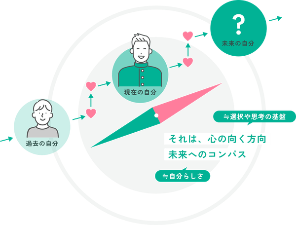 アクシスとは？