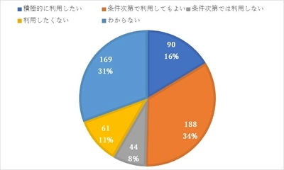 ＜インターネット出願に関する意識調査＞　 3人に2人は手書きよりインターネット出願を選ぶと回答