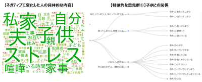 意見群1
