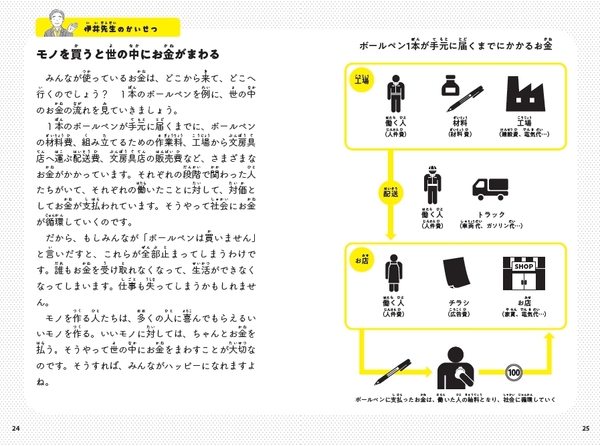 モノを買うと世の中にお金がまわる