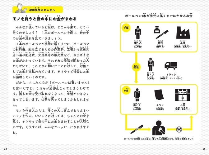 モノを買うと世の中にお金がまわる