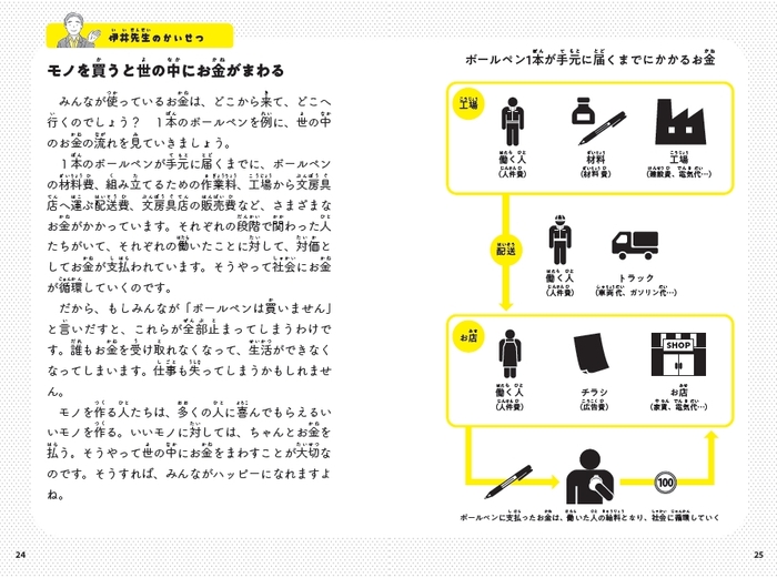 モノを買うと世の中にお金がまわる