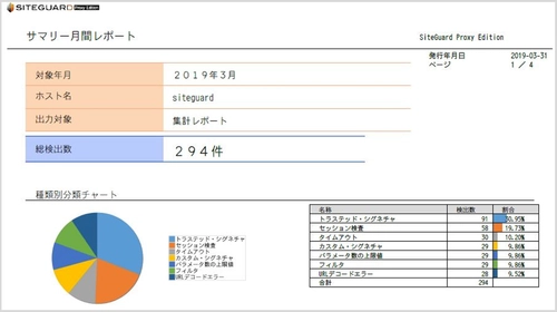 ジェイピー・セキュア、 製品名を新たに「SiteGuardシリーズ」をリニューアル　 検査エンジンのバージョンアップで高速・高精度な検査を実現