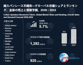 綿スパンレース不織布業界の市場動向：2032年には1292百万米ドル規模に成長
