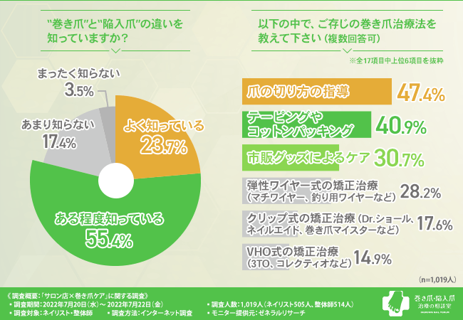 グラフ3