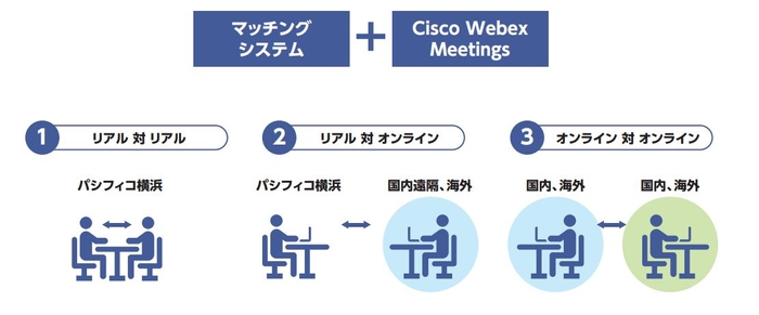 現地会場での商談 / ご自宅・会社からのWeb商談も可能です