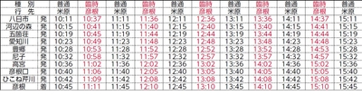 上り時刻表