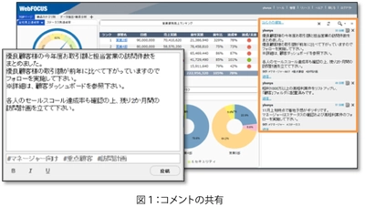 アシスト、全社的な情報活用を支援する BIプラットフォーム「WebFOCUS」の 新バージョン8.2を提供開始  ～ポータル機能含む大幅な機能拡張により、 あらゆる人のデータドリブンな意思決定を推進～