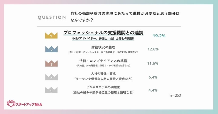 起業家のMA準備に関する実態調査(5)