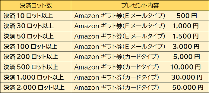 詳しいプレゼント内容はこちら