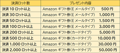 詳しいプレゼント内容はこちら