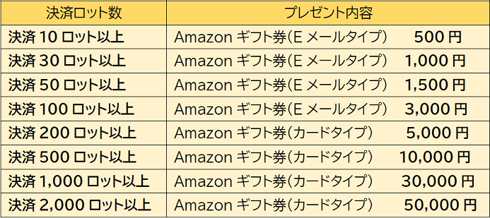 詳しいプレゼント内容はこちら