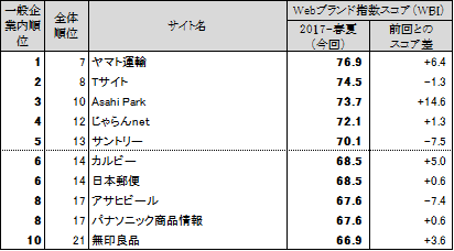 図表2