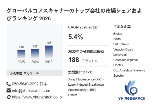 上記の図表／データは、YHResearchの最新レポート「グローバルコアスキャナーのトップ会社の市場シェアおよびランキング 2026」から引用されています。