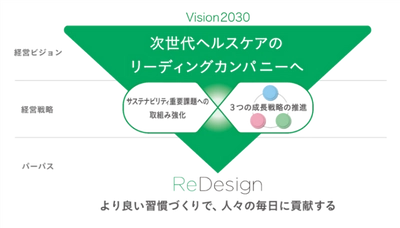 オーラルヘルス領域に特化した30億円の出資枠 「LIONオーラルヘルスファンド」を設定　 ～国内外のベンチャー企業・研究機関に向けた投資によって、 事業機会の創出を加速～