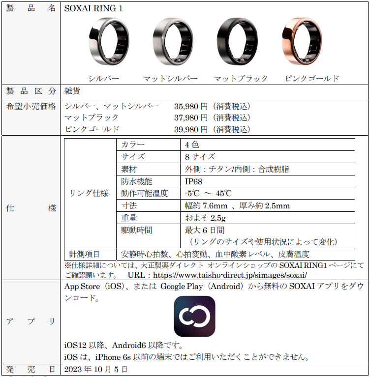 サイズ22号SOXAI RING 1 - ボディ・フェイスケア