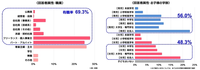 属性