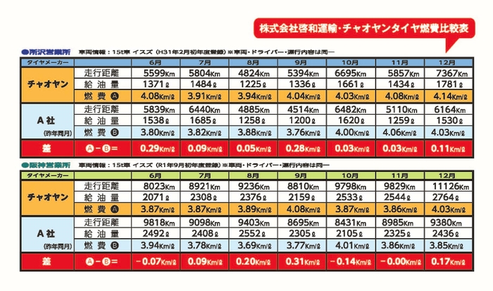 燃費データ