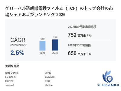 上記の図表／データは、YHResearchの最新レポート「グローバル透明導電性フィルム（TCF）のトップ会社の市場シェアおよびランキング 2026」から引用されています。