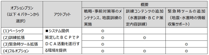 【レジリードPlus(オプションプラン)】