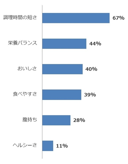 アンケート4