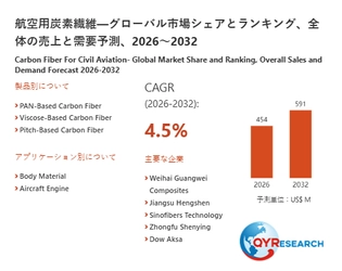 航空用炭素繊維の世界産業レポート：市場シェア、競争状況、成長率4.5%分析