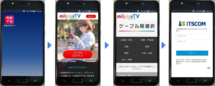 みるプラスTV利用手順