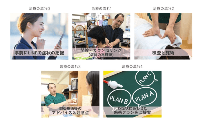 初めての方は不安もあるかと思いますが、お話ししながら施術を進めていきますので大丈夫!