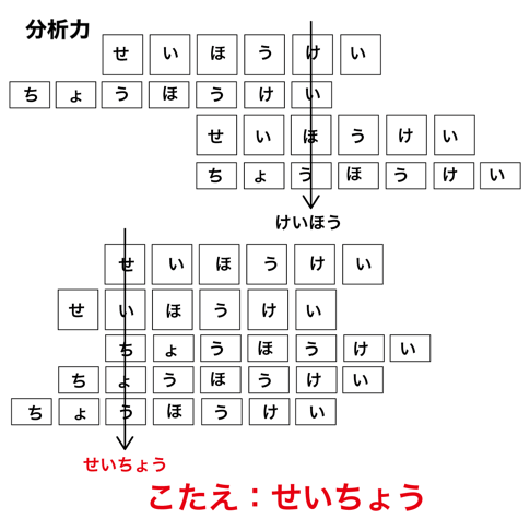 分析力、解答