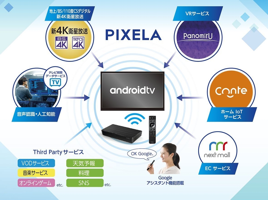 スマートホームハブ