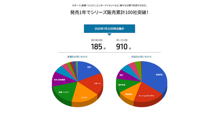 VisionPose販売実績