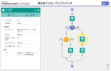 シャノン、マーケティングオートメーションの基幹機能である 「シナリオ機能」をアップデート