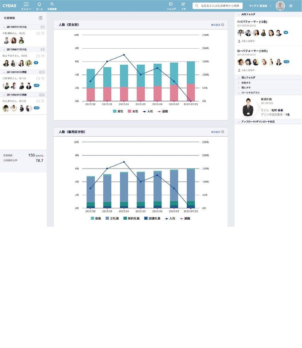 CYDAS HR画面(Profile Managerホーム画面) 