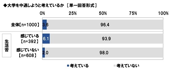 大学生の今（4）