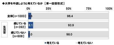大学生の今(4)