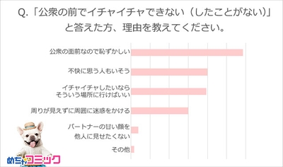 調査レポート