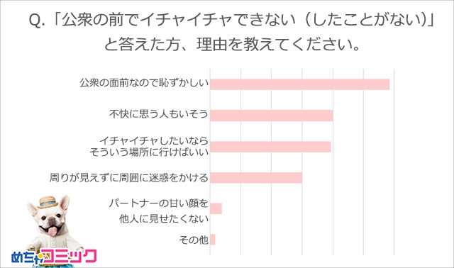 調査レポート