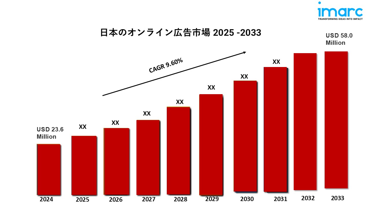 日本のオンライン広告市場の成長動向、業界の需要、分析レポート2025-2033